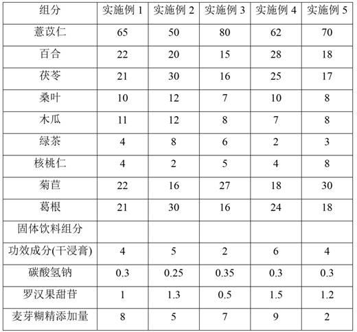 一种降尿酸的组合物及其应用的制作方法