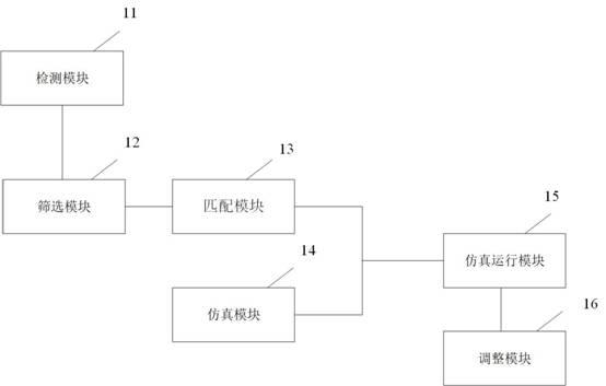 一种智能化调整污水处理设备参数方法及系统