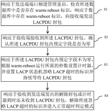 一种避免LACP协议超时的方法、系统、设备和存储介质与流程