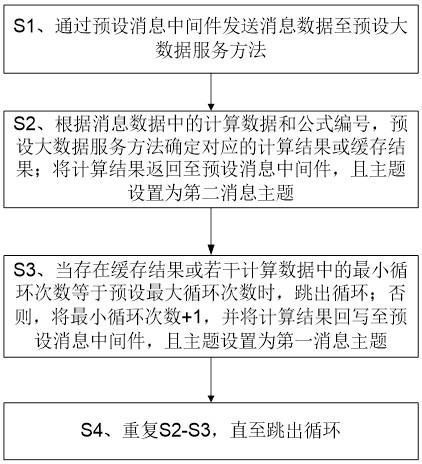 一种解决综合能源系统数据循环计算的方法、系统及设备与流程