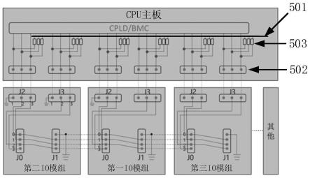 一种输入输出IO模组及相关设备的制作方法