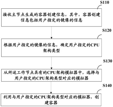 容器创建方法及装置、计算机可读存储介质与流程