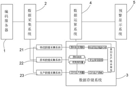 一种服装供应链风险分析系统的制作方法