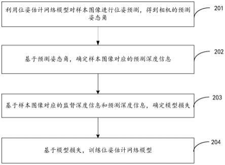 位姿估计网络模型的训练方法、位姿估计方法及装置与流程