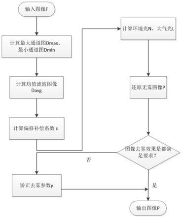 巡检机器人视觉SLAM算法