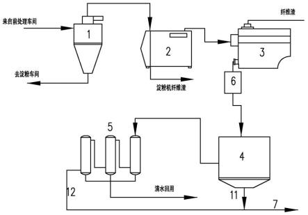 马铃薯淀粉加工污水处理系统以及处理方法与流程