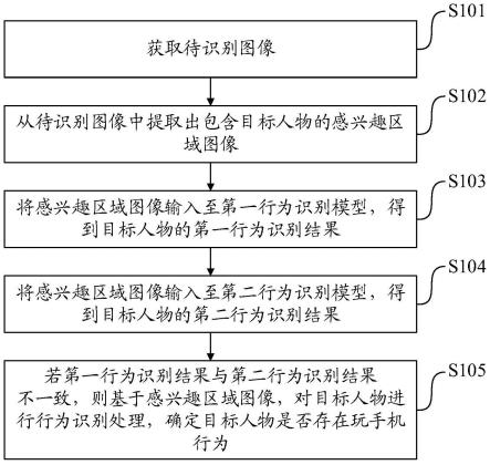 玩手机行为识别方法及装置与流程