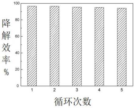 一种具备原位再生功能的吸附催化剂的合成方法与流程