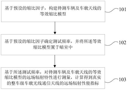 面向整车级车载无线通信天线性能测量方法及装置与流程