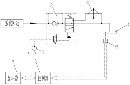 一种挖掘机液压油温调节系统的制作方法