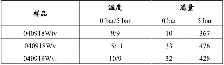 耐用膜及其制备和用途的制作方法