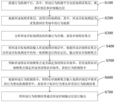 一种考场中教师行为的检测方法及系统与流程