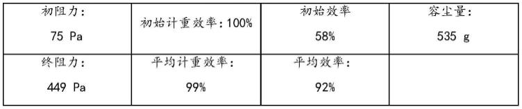 一种燃机组合式空气进气过滤器性能测试装置及测试方法与流程