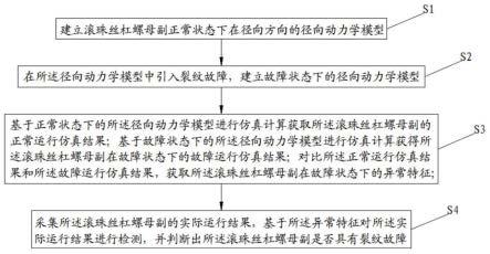 一种滚珠螺母裂纹故障诊断方法