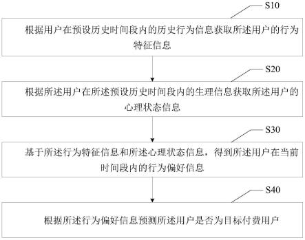 付费用户预测方法、装置、设备及存储介质与流程