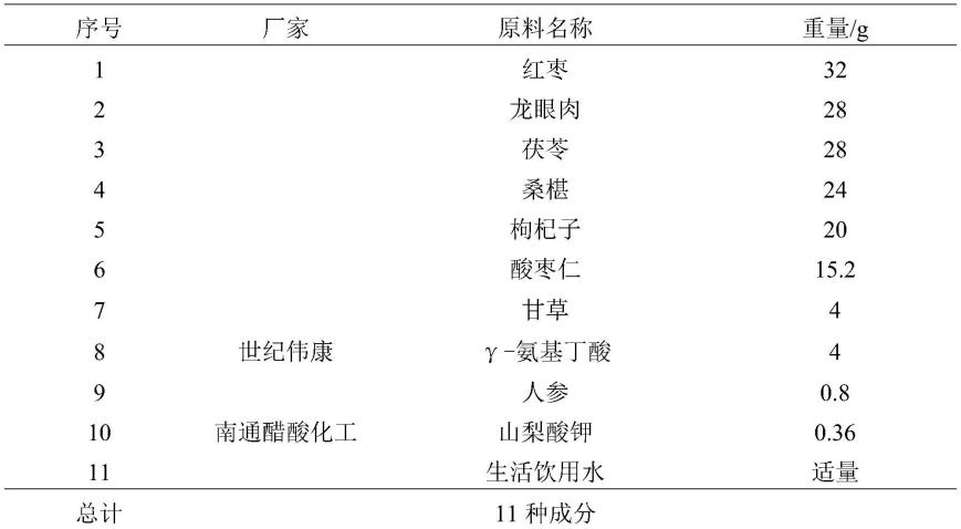 人参酸枣仁桑椹植物浓缩饮品配方及生产工艺的制作方法