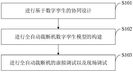 全自动裁断机协同控制方法、系统、介质、设备及终端