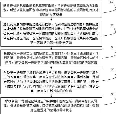 基于计算机视觉的污水处理智能监控方法与流程