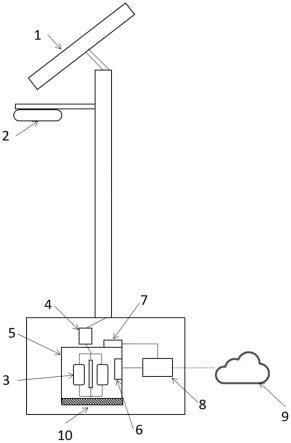 一种光伏路灯装置及系统的制作方法