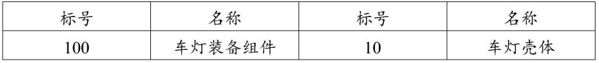 车灯装配组件的制作方法