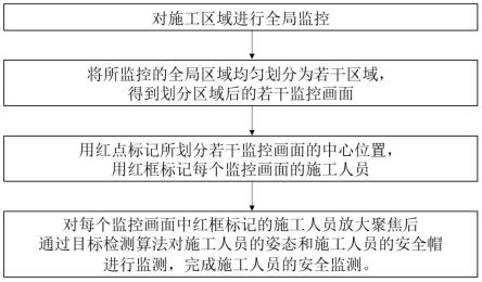 一种基于深度学习自适应的施工人员安全监测方法、系统及装置与流程