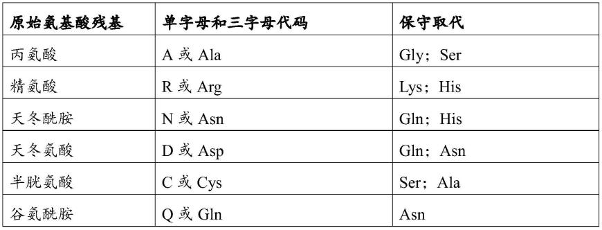 使用抗OX40抗体与抗PD1或抗PDL1抗体组合治疗癌症的方法与流程