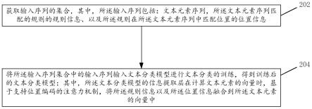 获得文本分类模型的方法，文本分类的方法及装置与流程