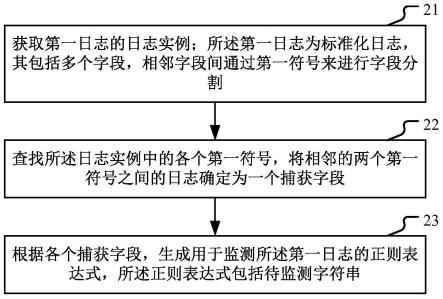 日志解析的方法和装置与流程