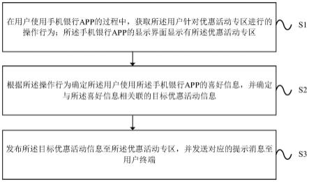 一种活动信息处理方法及装置与流程