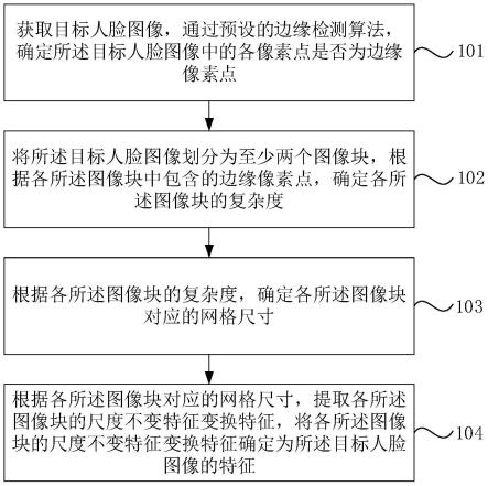 一种特征提取方法、装置、设备及存储介质与流程