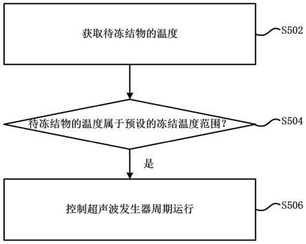 具有超声辅助冻结装置的冰箱及其冷冻控制方法与流程