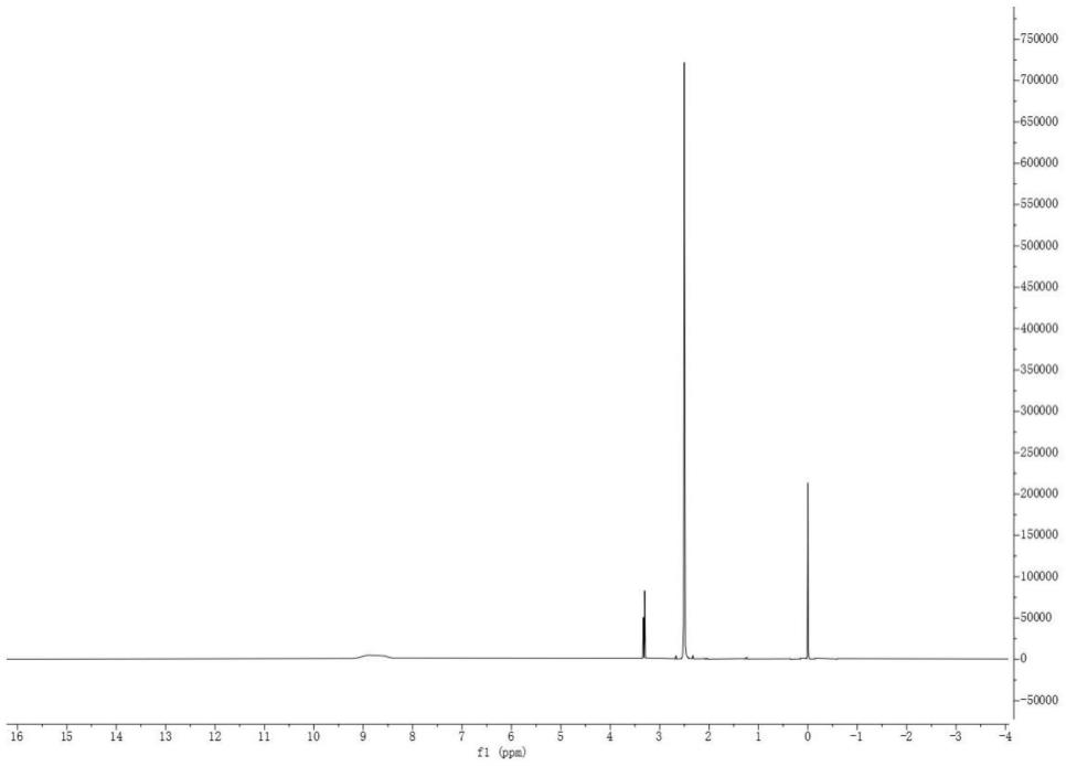 一种全氘代1,1-二氨基-2,2-二硝基乙烯及其制备方法和应用与流程