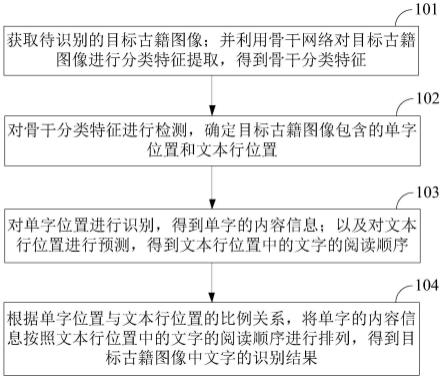 一种古籍识别方法、装置、存储介质及设备与流程