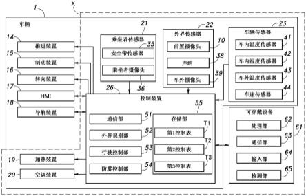 防雾系统的制作方法