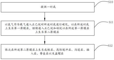 一种外延片制备方法、外延片及高电子迁移率晶体管与流程