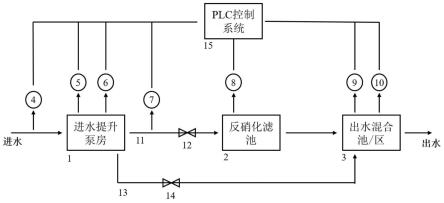 一种节能降耗的反硝化滤池过滤系统及方法与流程