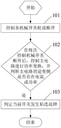 逆变器及其交流侧开关失效检测方法与流程