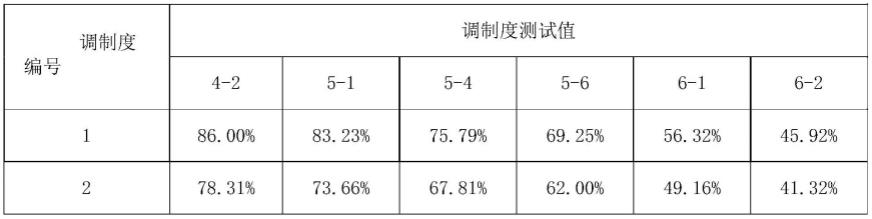 一种光纤传像元件成像性能的测试装置及测试方法与流程