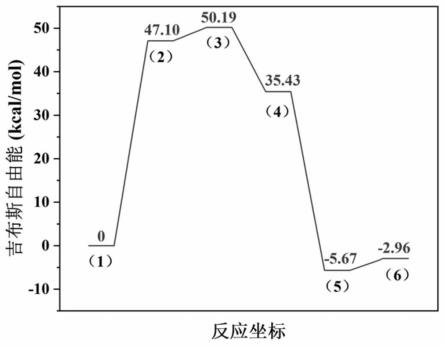 一种亚硫酸氢根与碘反应过程的分析方法与流程