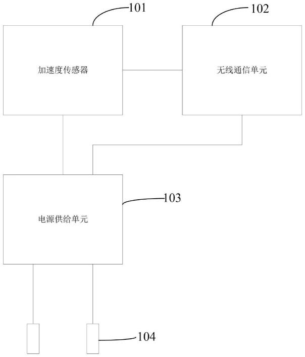 光伏组件松动检测装置、系统以及光伏电站的制作方法