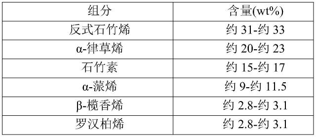 挥发油、其制备方法及用途与流程