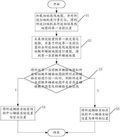 基于离线地图的快速更新方法、装置、设备和存储介质与流程