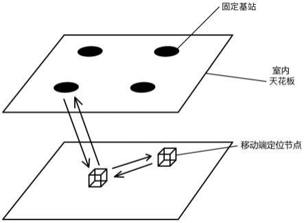 一种基于超声波测距的室内定位系统