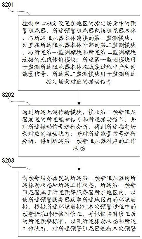 一种基于阻尼器的预警系统及方法与流程