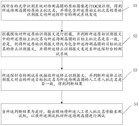 一种探针台OCR识别结果的修正方法及系统与流程