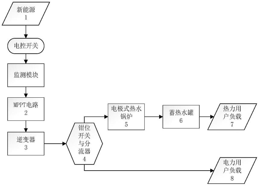 一种基于新能源电力供电供暖系统及方法与流程