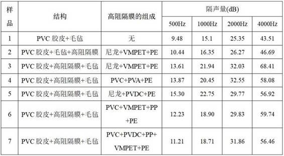 一种采用高阻隔膜的多层复合降噪隔音棉片材的制作方法