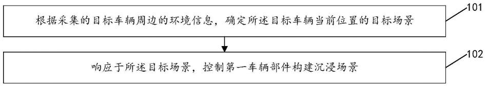 沉浸场景构建方法、装置、电子设备及存储介质与流程