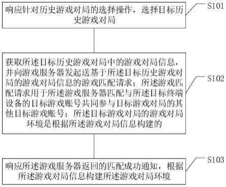 一种游戏数据处理的方法、装置、计算机设备和存储介质与流程