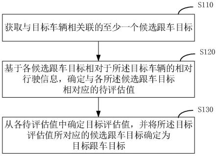 一种跟车目标确定方法、装置、电子设备及存储介质与流程